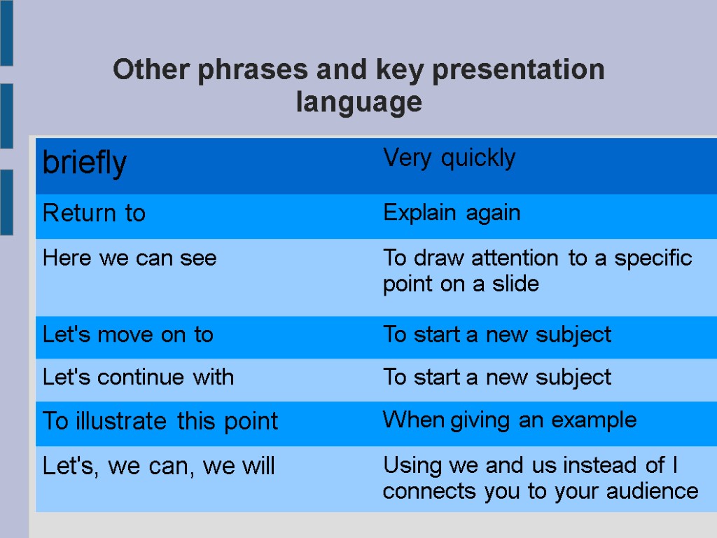 Other phrases and key presentation language